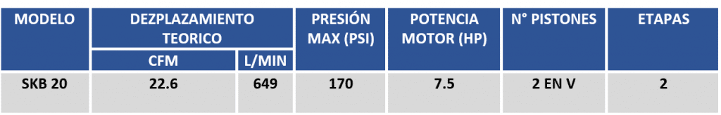 tabla de especificaciones SKB20