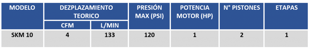 tabla de especificaciones