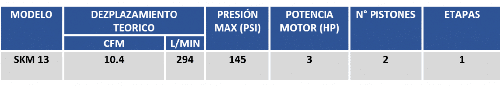 Tabla de especificaciones