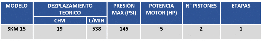 tabla de especificaciones