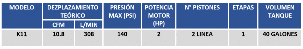 Tabla de especificaciones