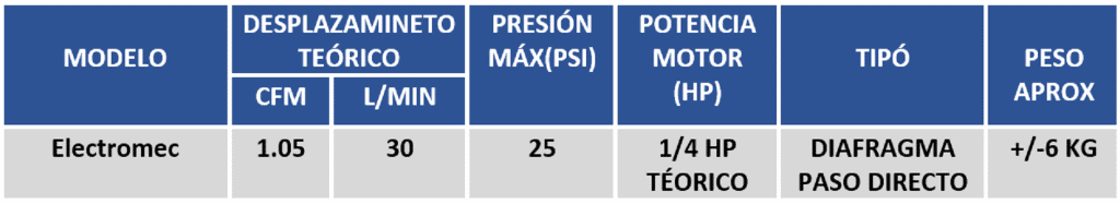 Tabla de especificaciones compresor paso directo