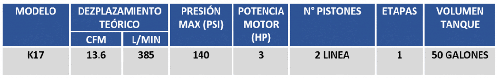 Tabla de especificaciones