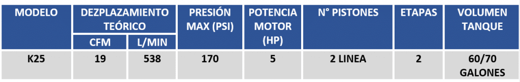 Tabla de especificaciones