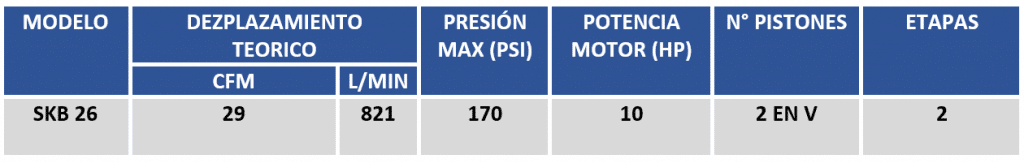 Tabla de especificaciones cabezote